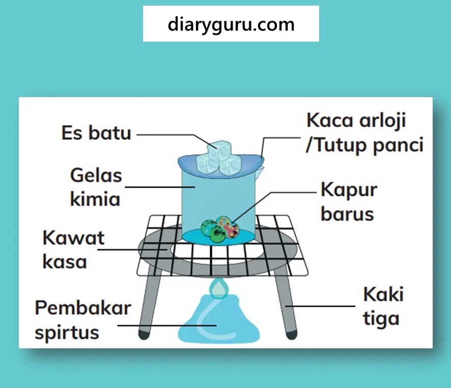 MaGic BloG Perubahan Wujud Benda