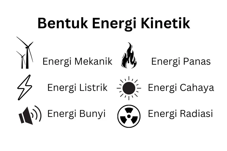 Soal Harian - Materi Kimia