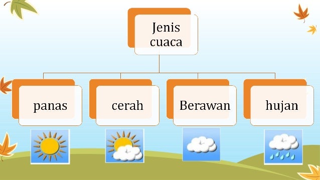 contoh soal ipa kelas 3 cuaca