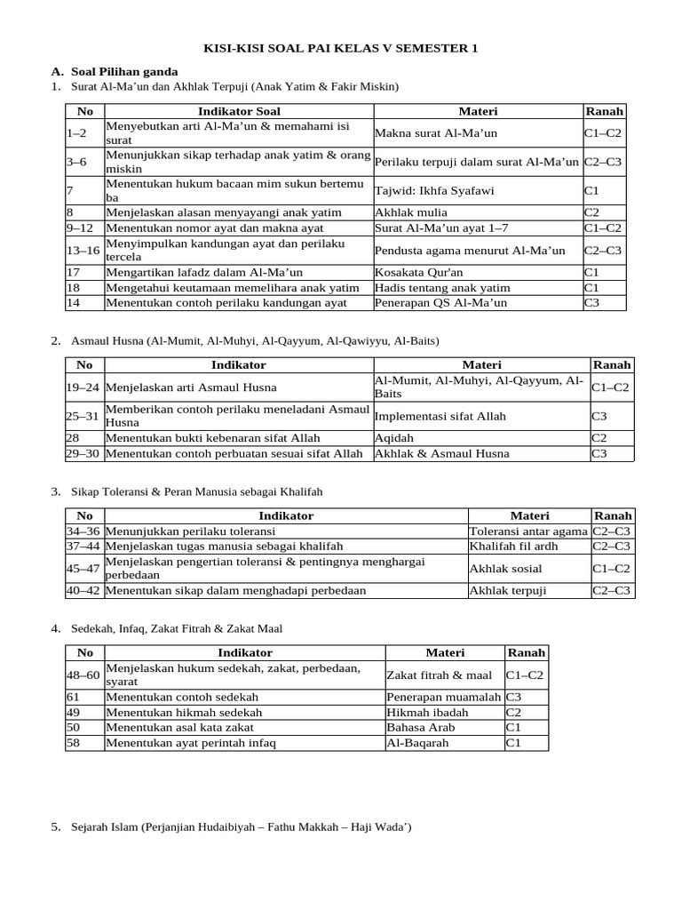 download kisi-kisi soal kelas 5 semester 1 download kisi-kisi soal kelas 5 semester 1