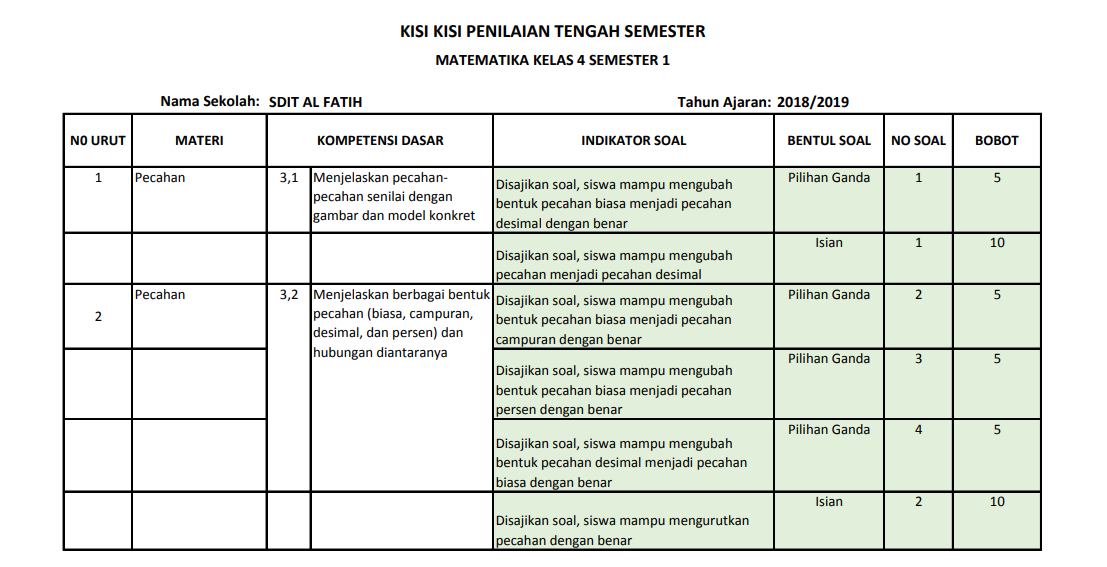 Ternyata Hanapi Bani Bocorkan 5 Kisi Kisi Soal Kelas 4 Semester 2 Tahun 2026