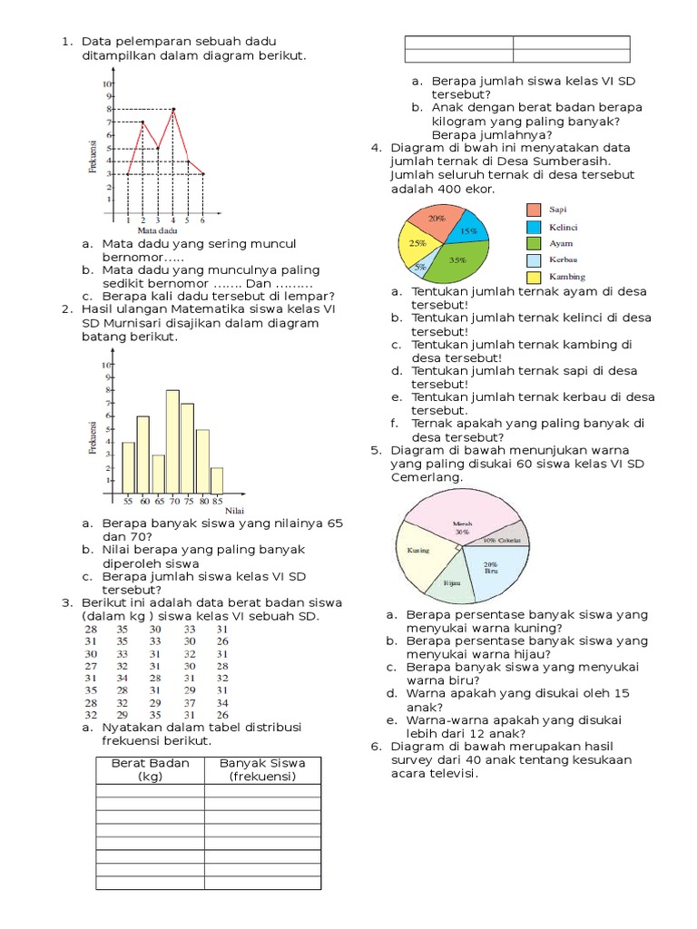 7 Contoh Soal Matematika Kelas 5 Semester 2 Penyajian Data yang Jarang Diketahui Siswa Ternyata Bikin Jago 7 Contoh Soal Matematika Kelas 5 Semester 2 Penyajian Data yang Jarang Diketahui Siswa Ternyata Bikin Jago