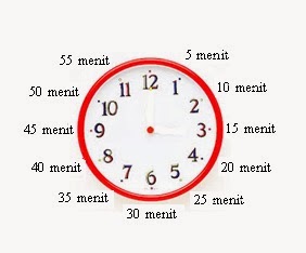 Wajib Tahu Rahasia Lolos Ujian dengan Contoh Soal Tematik Kelas 5 Tema 5 Subtema 2 Wajib Tahu Rahasia Lolos Ujian dengan Contoh Soal Tematik Kelas 5 Tema 5 Subtema 2